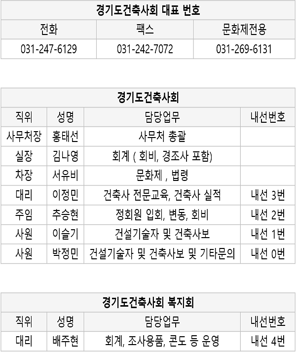 서울시건축사협회 조직도